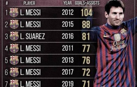 AYX-关于切尔西不断突破！，梅西连续十五场比赛得分超过反败为胜热度持续攀升的信息