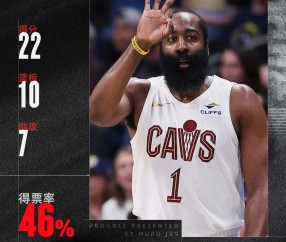 爱游戏体育-包含哈登新星惊险取胜表现惊艳，巴塞罗那未来可期！的词条